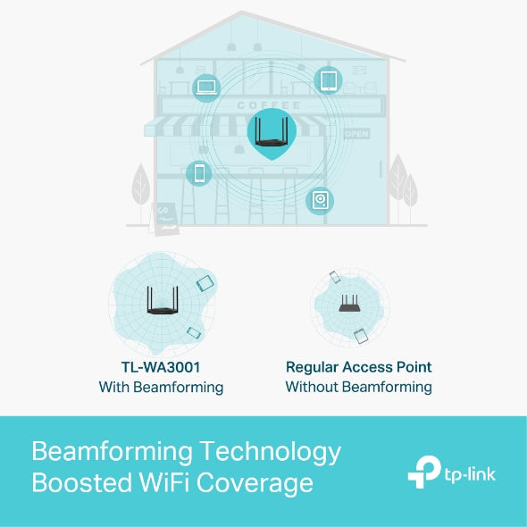 Tapo Access Point | TL-WA3001