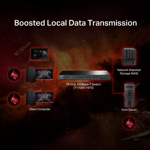 Tapo Network Adapter | TX401