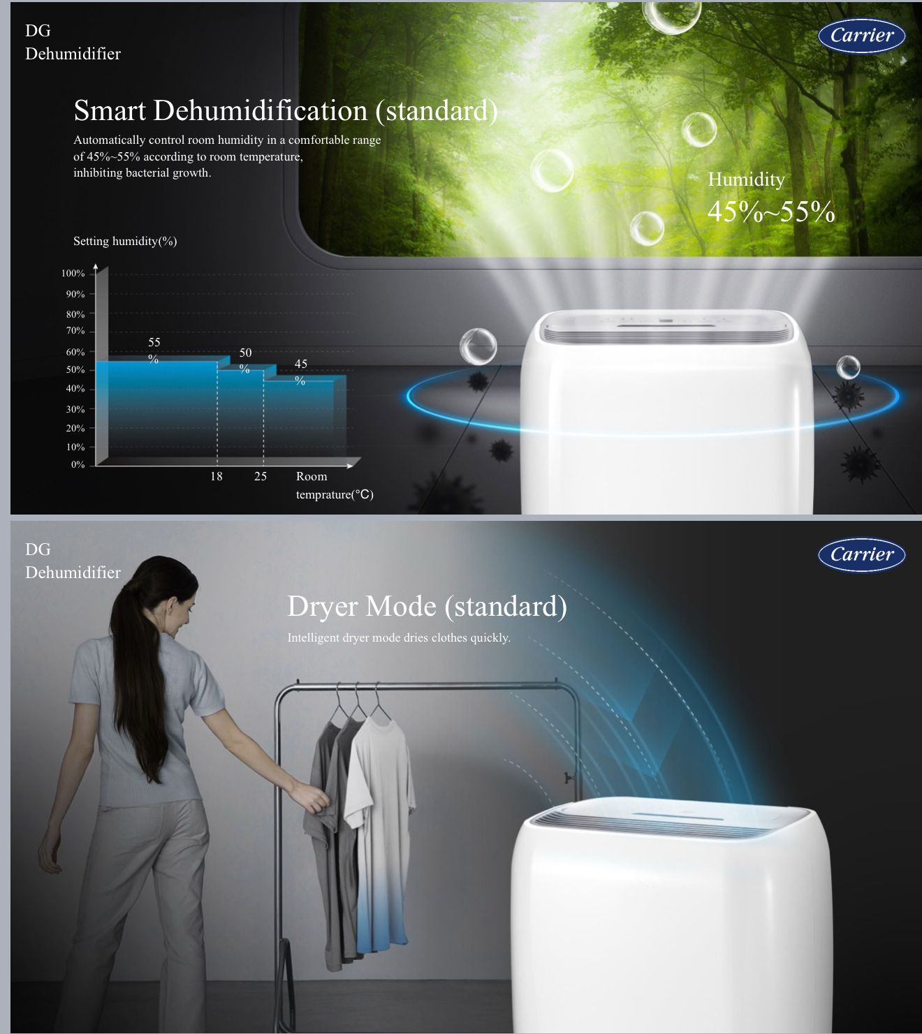 Carrier Dehumidifier with silver ionizer