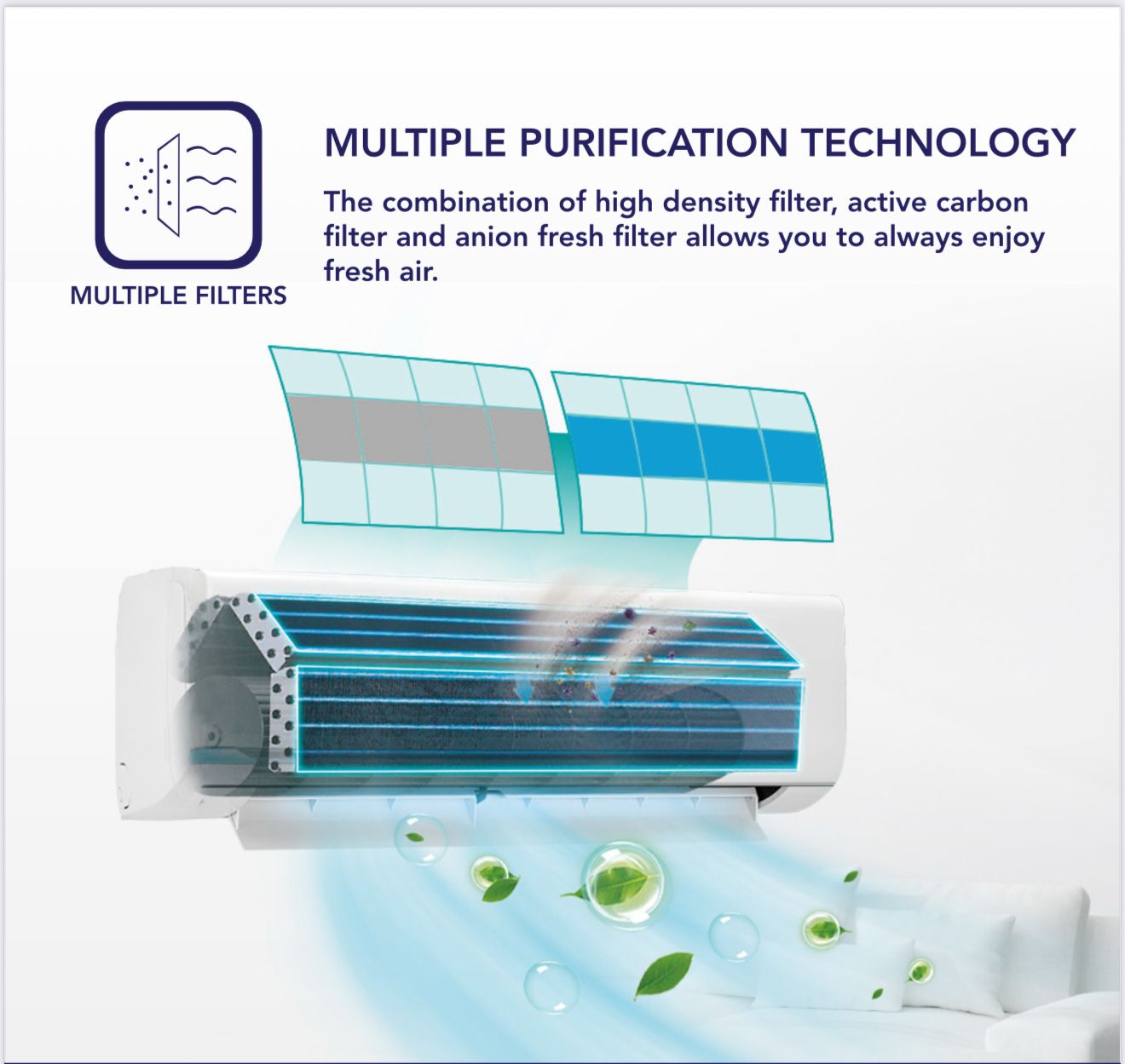 Niio 1.0Hp Wall Mounted Type Aircond