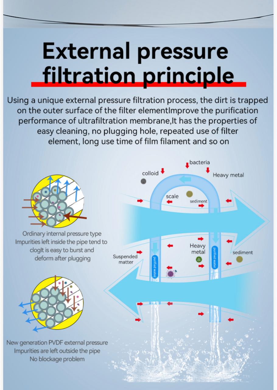 Ultra Filtration/Membrane Backwash Filter (with Installation)