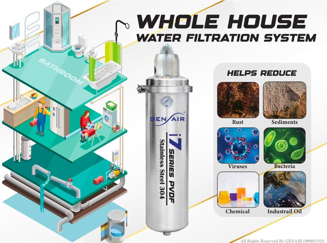GenAir i7 Plus Water Filter