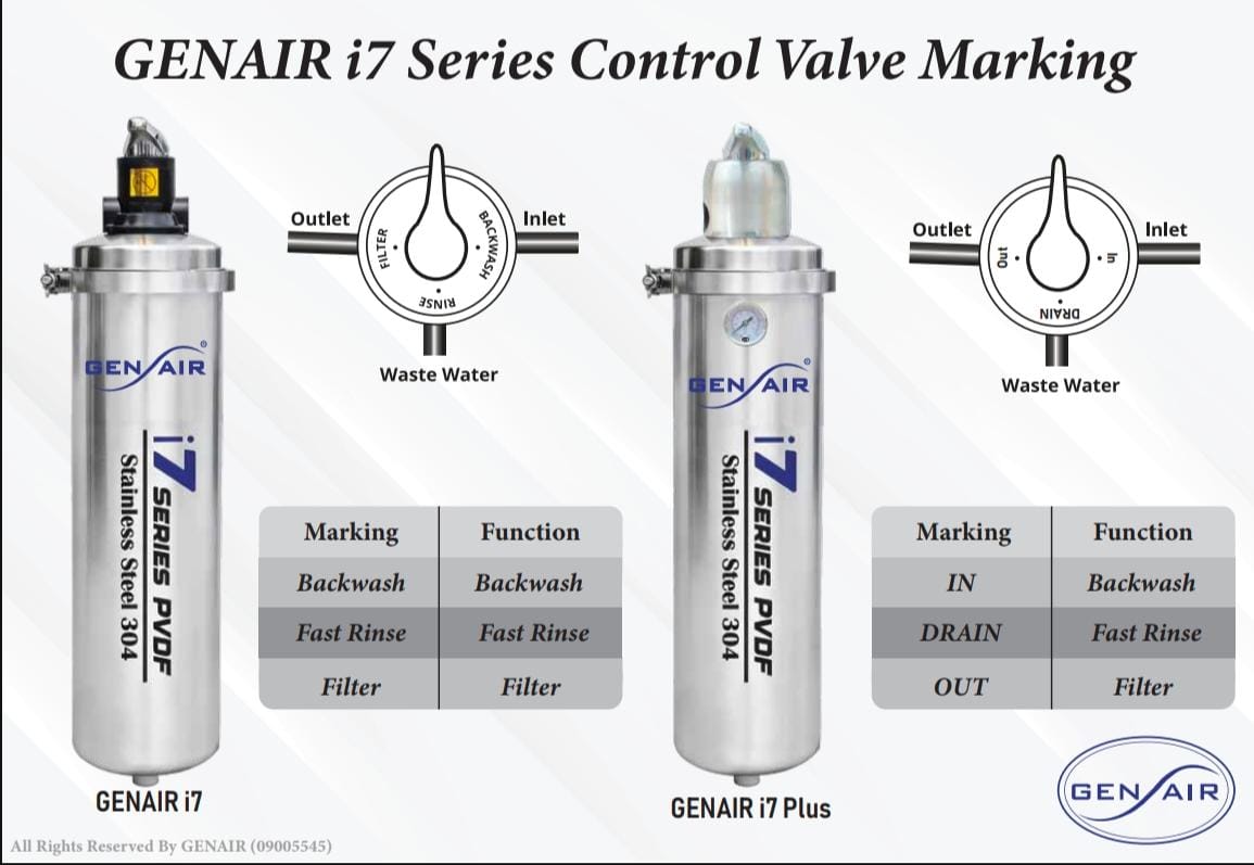 GenAir i7 Plus Water Filter
