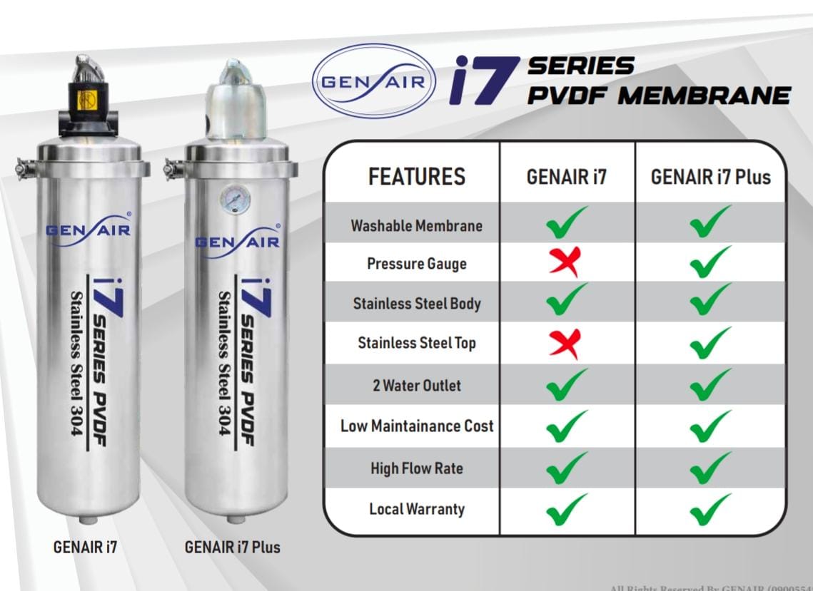 GenAir i7 Plus Water Filter