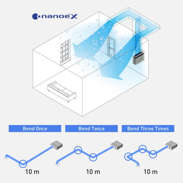 Panasonic 5.0HP Standard Ducted Aircond (R410a) | S-3448PF3H/U-43PR1H8 (3 Phase)