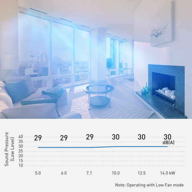 Panasonic 5.0HP Standard Ducted Aircond (R410a) | S-3448PF3H/U-43PR1H8 (3 Phase)