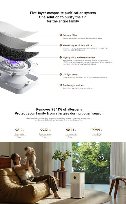 Xiaomi Smart Air Purifier 6