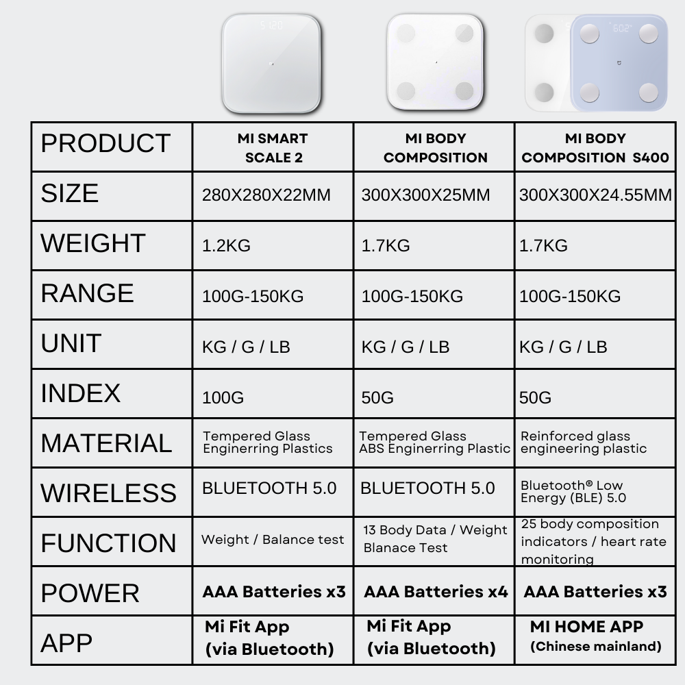 Xiaomi Body Composition Scale | S400
